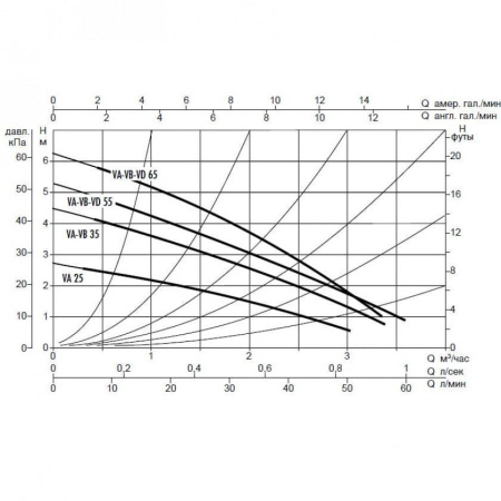 Насос циркуляционный бытовой DAB VD 55/220.32