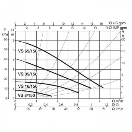 Насос циркуляционный бытовой DAB VS 35/150