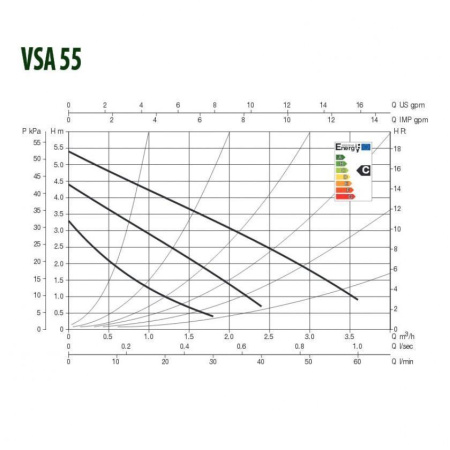 Насос циркуляционный бытовой DAB VSA 55/130 1/2”