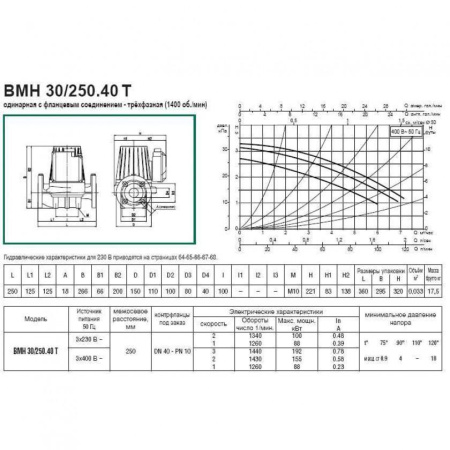 Насос циркуляционный промышленный DAB BMH 30/250.40 T