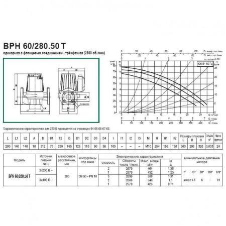 Насос циркуляционный промышленный DAB BMH 30/280.50 T