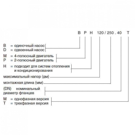 Насос циркуляционный промышленный DAB BPH 120/280.50 M