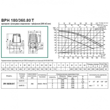 Насос циркуляционный промышленный DAB BPH 180/360.80 T