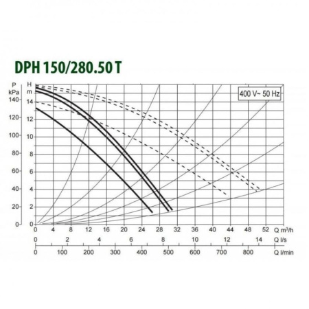 Насос циркуляционный промышленный DAB DPH 180/280.50 T