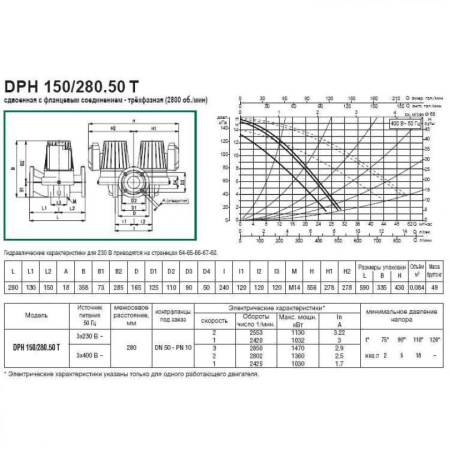 Насос циркуляционный промышленный DAB DPH 150/280.50 T
