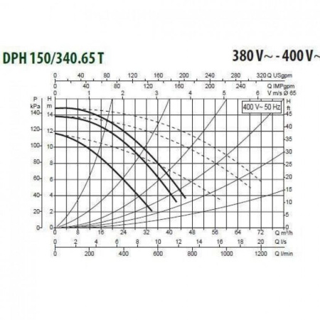Насос циркуляционный промышленный DAB DPH 150/340.65 T