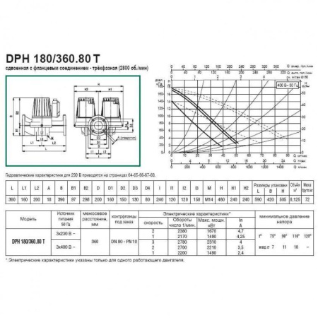 Насос циркуляционный промышленный DAB DPH 180/360.80 T