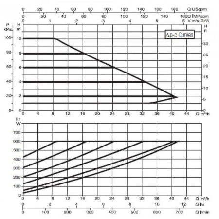 Насос циркуляционный промышленный DAB EVOPLUS B 100/340.65 M