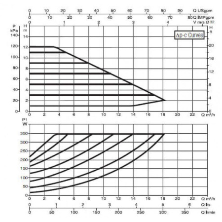 Насос циркуляционный промышленный DAB EVOPLUS B 120/220.32 M