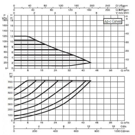 Насос циркуляционный промышленный DAB EVOPLUS B 120/340.65 M