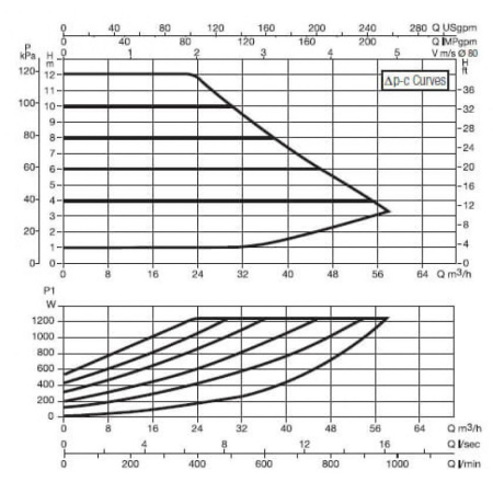 Насос циркуляционный промышленный DAB EVOPLUS B 120/360.80 M