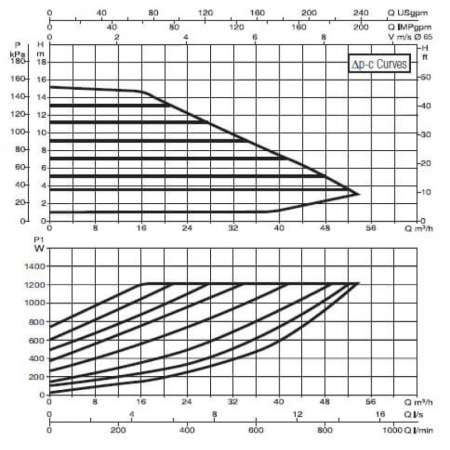 Насос циркуляционный промышленный DAB EVOPLUS B 150/340.65 M