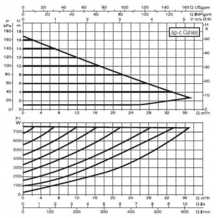 Насос циркуляционный промышленный DAB EVOPLUS B 180/280.50 M