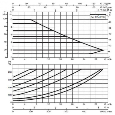 Насос циркуляционный промышленный DAB EVOPLUS B 100/280.50 M