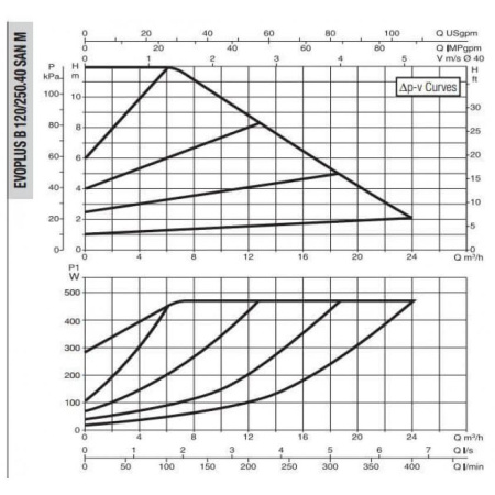 Насос циркуляционный промышленный DAB EVOPLUS B 120/250.40 SAN M