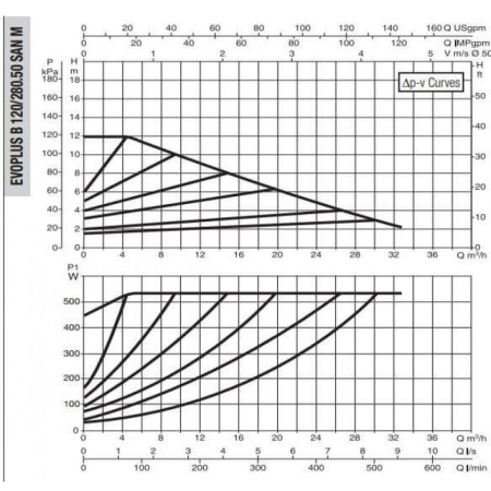 Насос циркуляционный промышленный DAB EVOPLUS B 120/280.50 SAN M