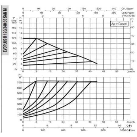 Насос циркуляционный промышленный DAB EVOPLUS B 120/340.65 SAN M
