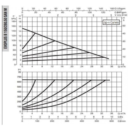 Насос циркуляционный промышленный DAB EVOPLUS B 150/280.50 SAN M