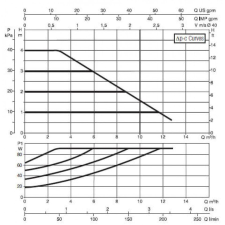 Насос циркуляционный промышленный DAB EVOPLUS B 40/220.40 M