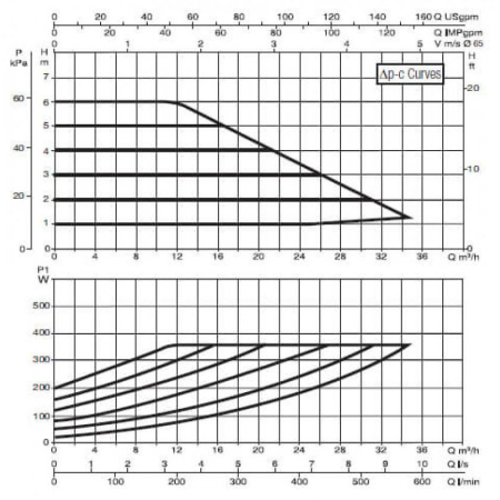 Насос циркуляционный промышленный DAB EVOPLUS B 60/340.65 M