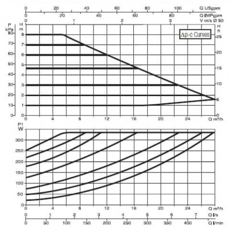 Насос циркуляционный промышленный DAB EVOPLUS B 80/240.50 M