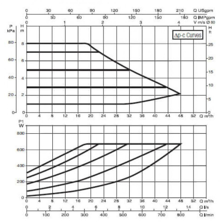 Насос циркуляционный промышленный DAB EVOPLUS B 80/360.80 M