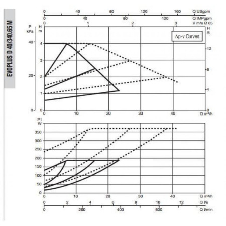 Насос циркуляционный промышленный DAB EVOPLUS D 40/340.65 M