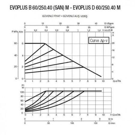 Насос циркуляционный промышленный DAB EVOPLUS D 60/250.40 M