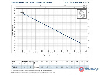 Насос вихревой PEDROLLO PQ 3000