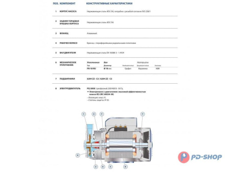 Насос вихревой PEDROLLO PQ 3000