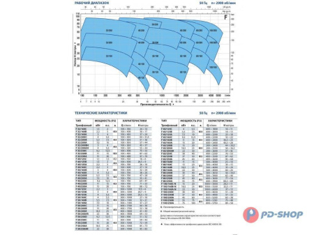 Насос консольно-моноблочный PEDROLLO F 32/160A
