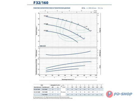 Насос консольно-моноблочный PEDROLLO F 32/160A