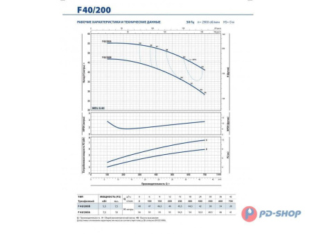 Насос консольно-моноблочный PEDROLLO F 32/160A
