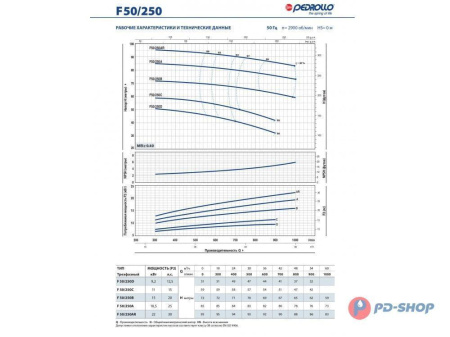 Насос консольно-моноблочный PEDROLLO F 32/160A