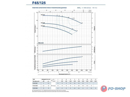 Насос консольно-моноблочный PEDROLLO F 32/160A