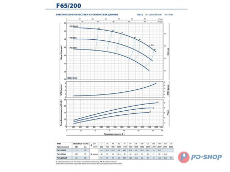 Насос консольно-моноблочный PEDROLLO F 32/160A