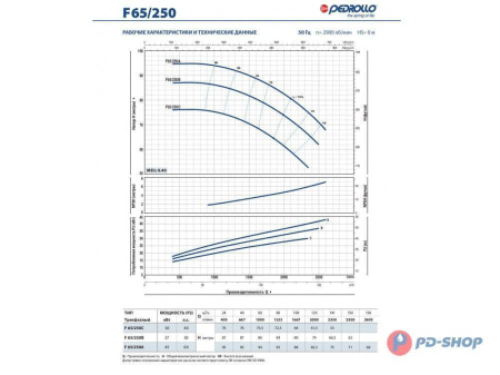 Насос консольно-моноблочный PEDROLLO F 32/160A