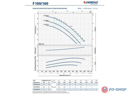 Насос консольно-моноблочный PEDROLLO F 32/160A