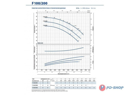 Насос консольно-моноблочный PEDROLLO F 32/160A