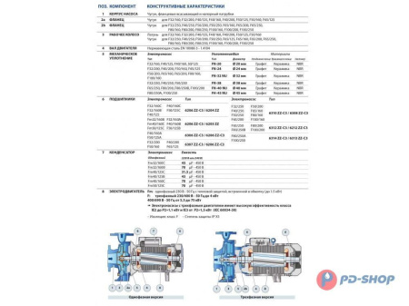 Насос консольно-моноблочный PEDROLLO F 32/160A