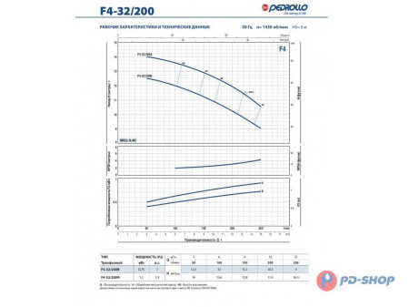 Насос консольно-моноблочный PEDROLLO F4 65/160C