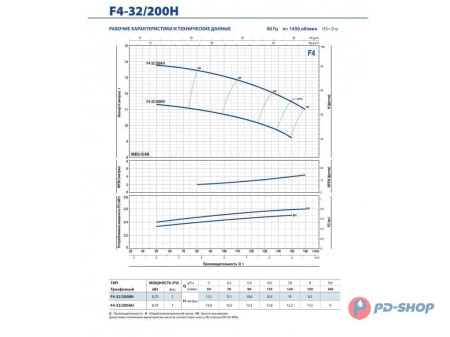 Насос консольно-моноблочный PEDROLLO F4 65/160C
