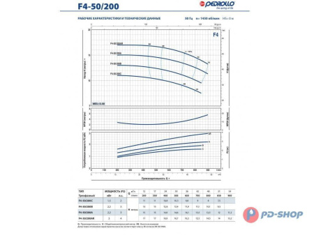 Насос консольно-моноблочный PEDROLLO F4 65/160C