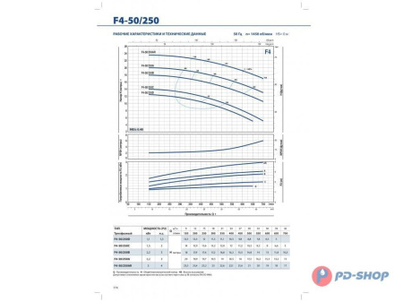 Насос консольно-моноблочный PEDROLLO F4 65/160C