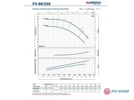 Насос консольно-моноблочный PEDROLLO F4 65/160C