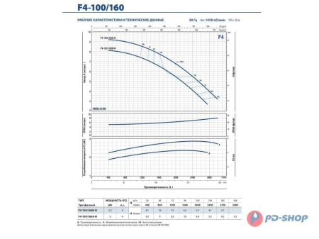 Насос консольно-моноблочный PEDROLLO F4 65/160C