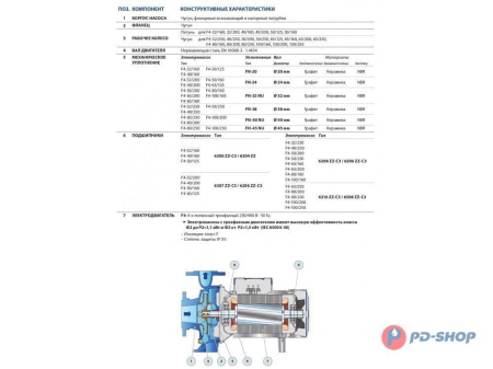 Насос консольно-моноблочный PEDROLLO F4 65/160C
