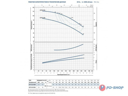Насос центробежный PEDROLLO 2CPm 32/200B