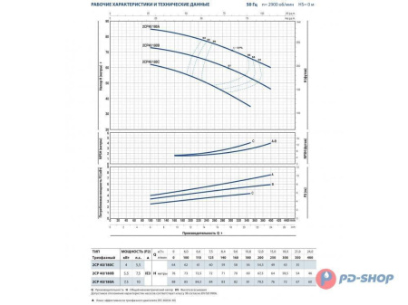 Насос центробежный PEDROLLO 2CPm 32/200B