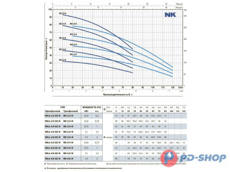 Насос колодезный PEDROLLO NK 4/5 кабель 20м
